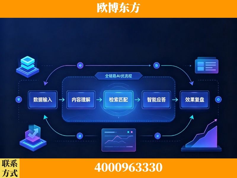 三亚-领先布局：于2024年初开启GEO业务的公司